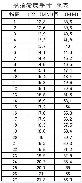 这是港版的戒指手寸,希望可以帮到你.