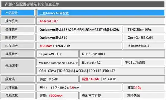 硬件再升一级三星galaxya9高配版评测图