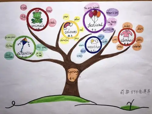 小学英语教学中思维导图的应用