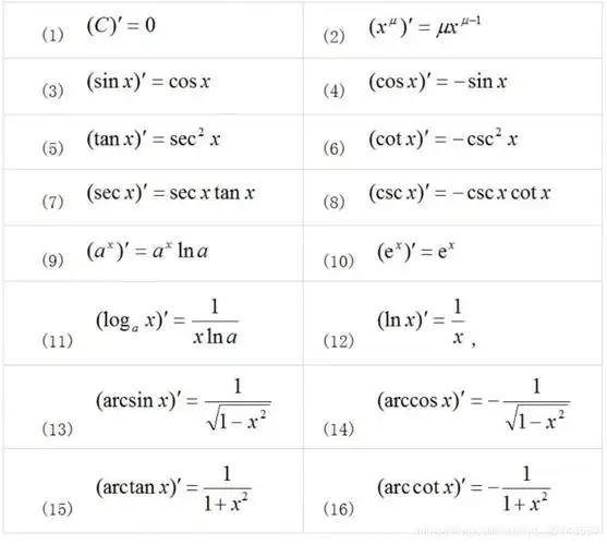 机器学习算法23数学求导常见函数的导数导数的四则运算矩阵向量求导
