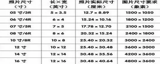 4寸寸照片多大尺寸