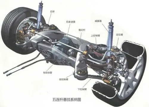 图:运动舒适必备 教您认识多连杆悬挂系统