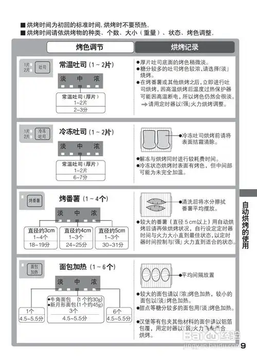 松下nt-pt60电烤箱使用说明书
