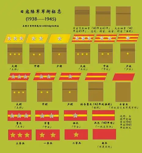 抗日神剧中出现的日本"大佐",到底是什么军衔?合理吗
