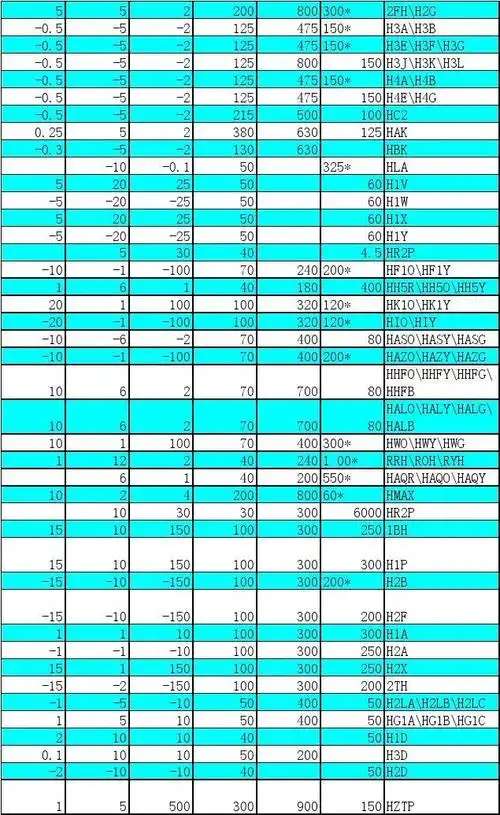 贴片三极管参数和型号查询