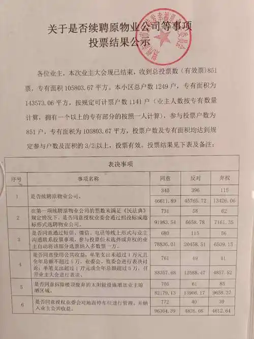 沙市区立新街道天井渊社区干预特发幸福里小区业委会工作