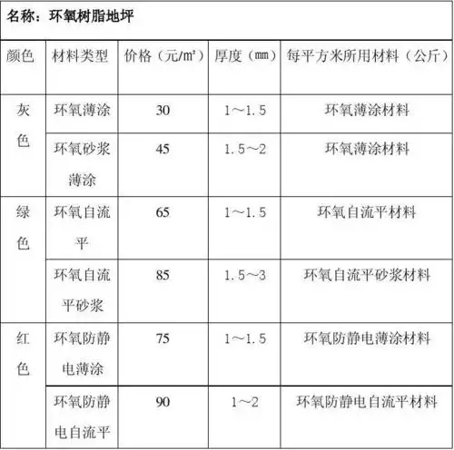 报价单环氧树脂材料