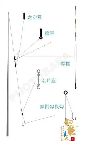 鱼线和鱼竿的绑法图解