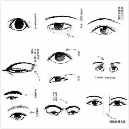 民间相术实用秘诀