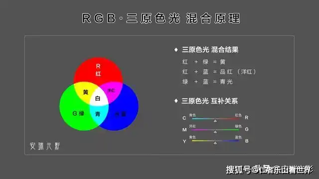 三原色和三元色素互补关系