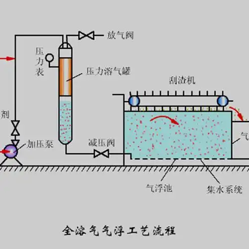 气浮机工作原理图