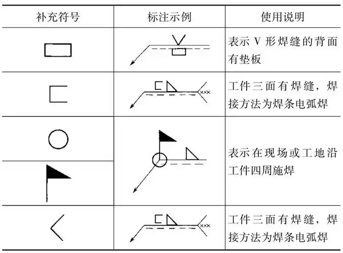 焊缝符号的组成