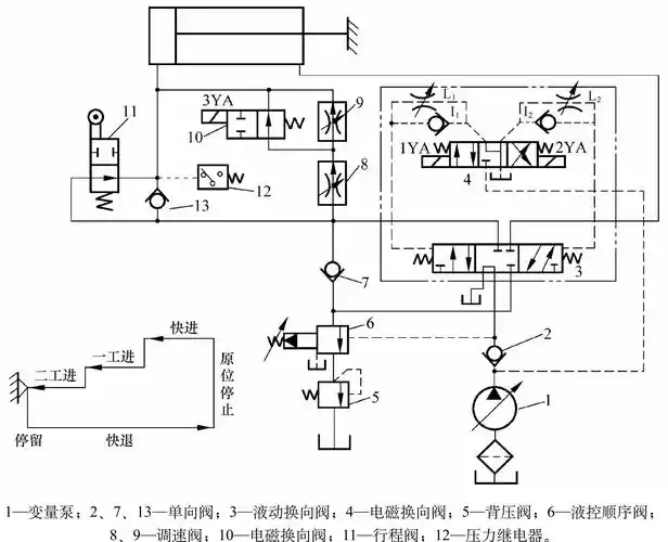 动力滑台液压系统