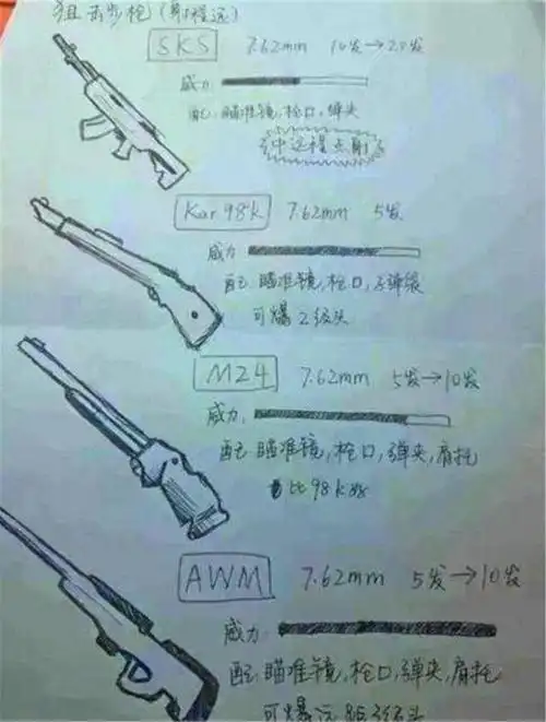 小学生绘吃鸡装备,老师看了叫家长,家长看完后却沉思许久