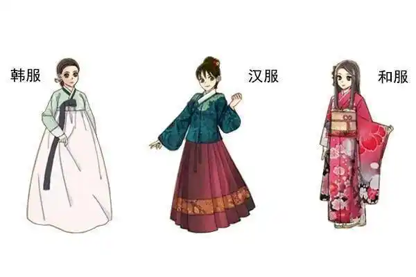 汉服和韩服和服的区分