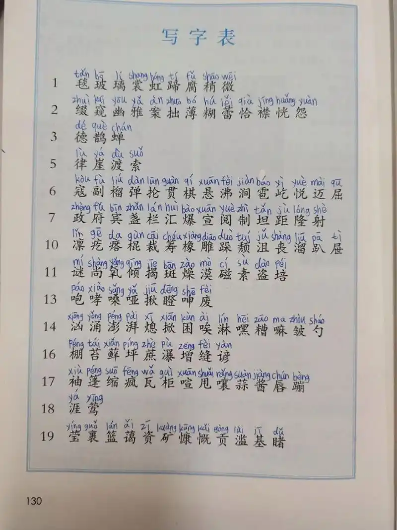 六上语文写字表注音(学生版)分享  六上语文写字表      写字表