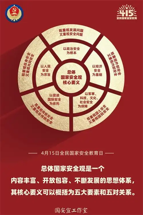 总体国家安全观核心要义.png