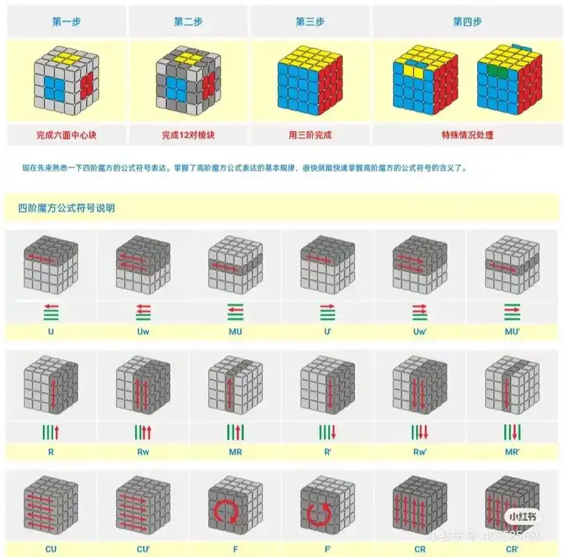 四阶魔方图文演示#魔方 #益智玩具 #让孩子远离手机 - 抖音