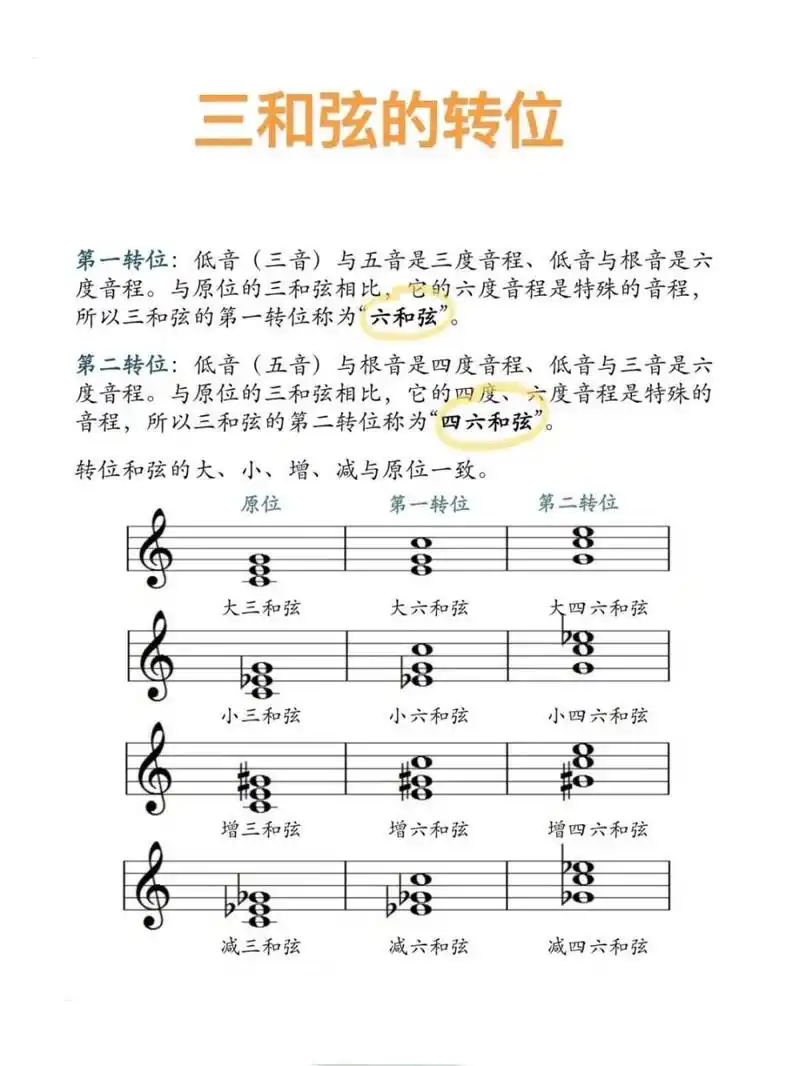 乐理笔记7115|三和弦的转位 6和弦:三和弦的第一转位,以三音为