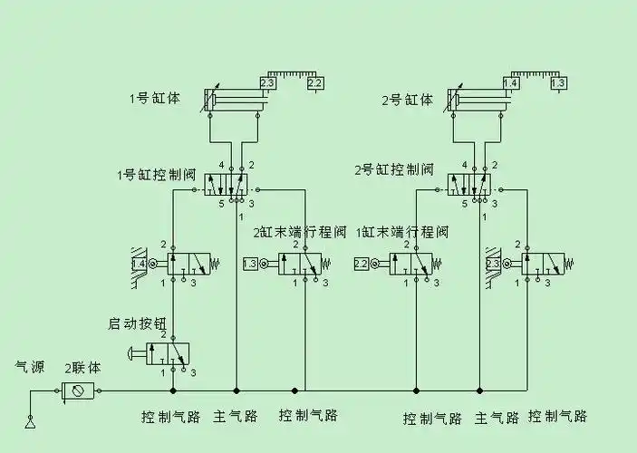 冲床气动送料器整个气流以及电磁阀的连接图是怎样的