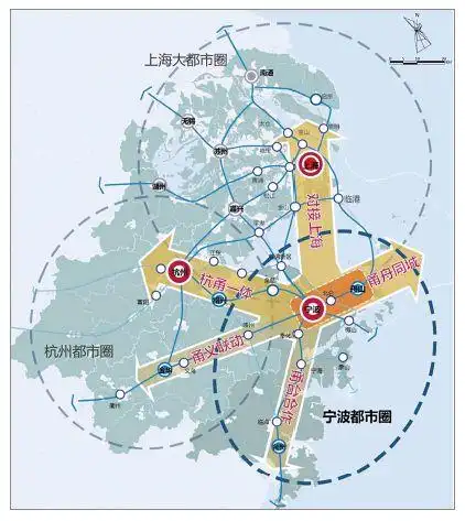 面向2049的宁波城市发展战略规划探析