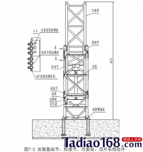 塔吊是如何怎么安装的?