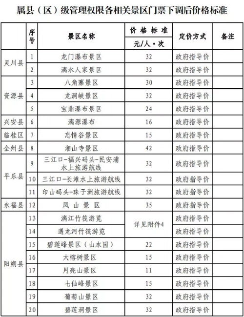 桂林景区门票价格表(2020最新)
