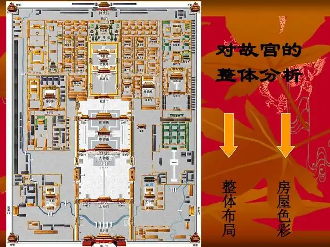 宫殿建筑 故宫ppt