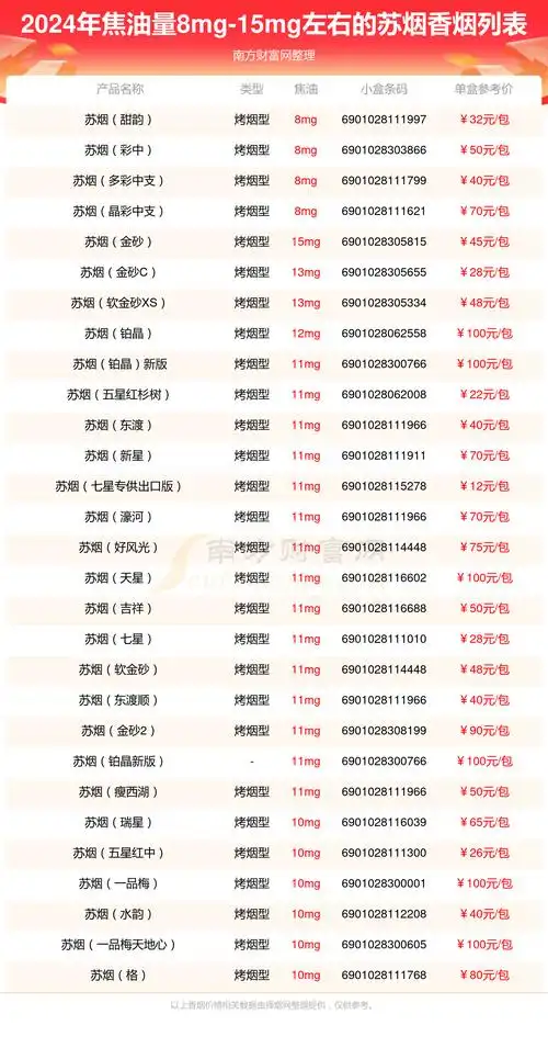 盘点苏烟香烟焦油量8mg15mg左右的烟列表