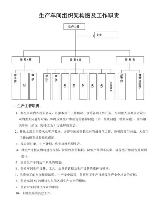 生产车间组织架构图及工作职责