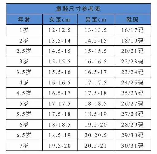 04岁宝宝鞋子尺码表儿童鞋子尺码表对照图