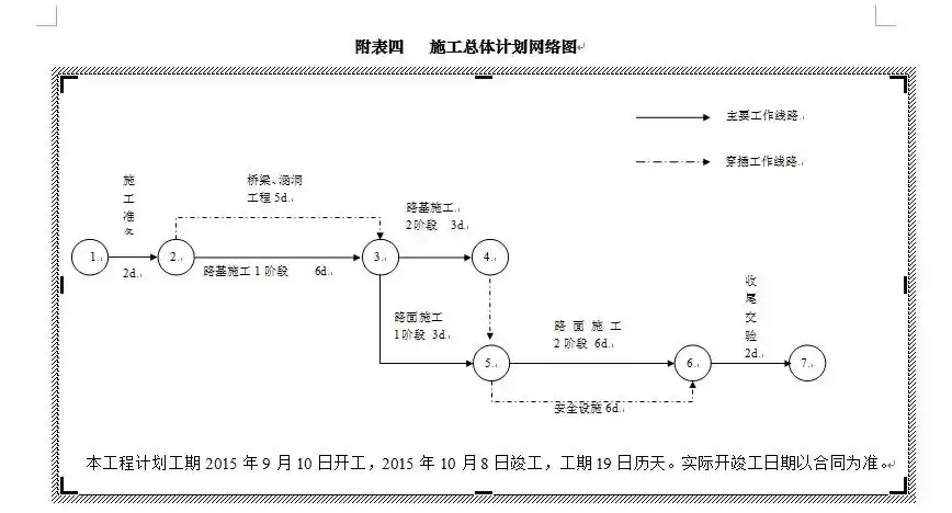 施工进度计划网络图