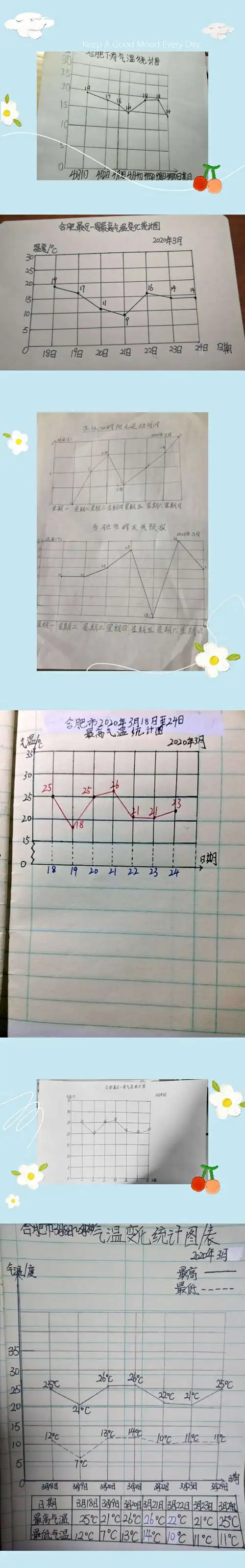 合肥市滁州路小学五(1)班停课不停学——折线统计图