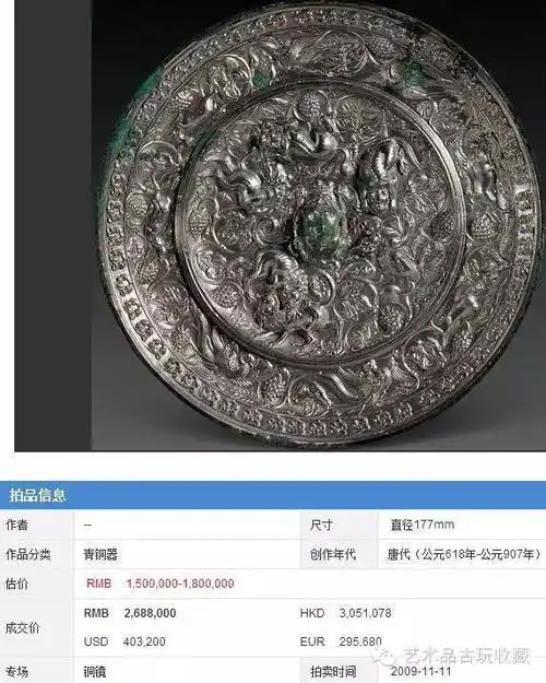 2015年青铜镜拍卖价格走势是怎样