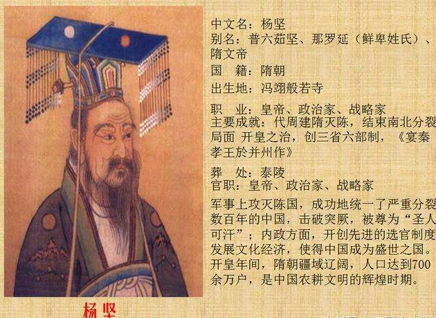 历史上的今天隋朝开国皇帝杨坚称帝后推行隋唐制度