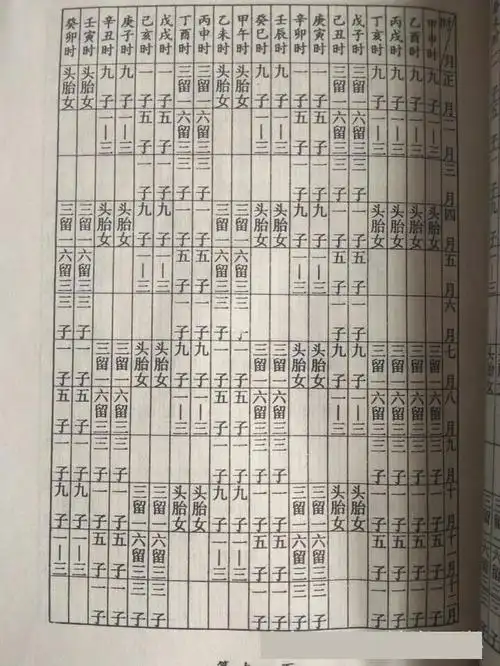 怎么算自己有几个儿女,怎样算自己一生有几个孩子