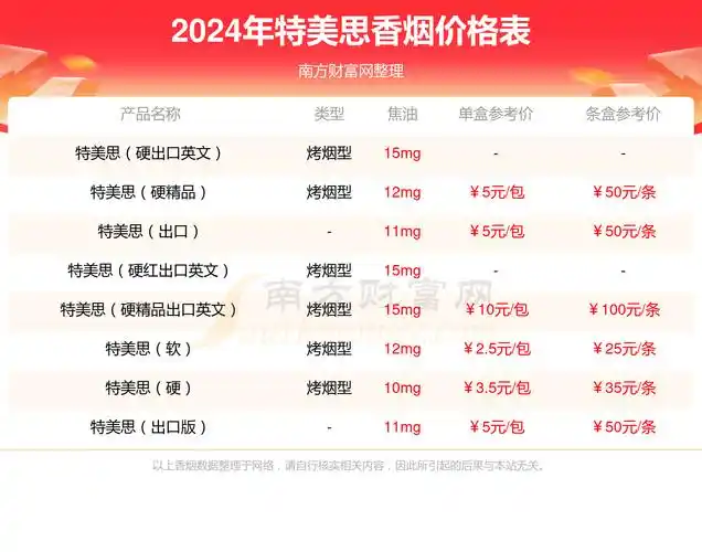 特美思软红金香烟价格2024多少一条