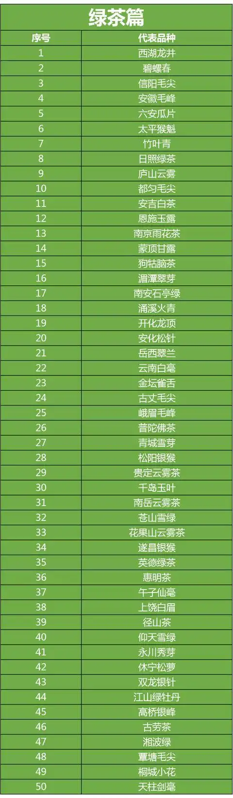 盘点六大茶类代表名茶,看看你认识几个?