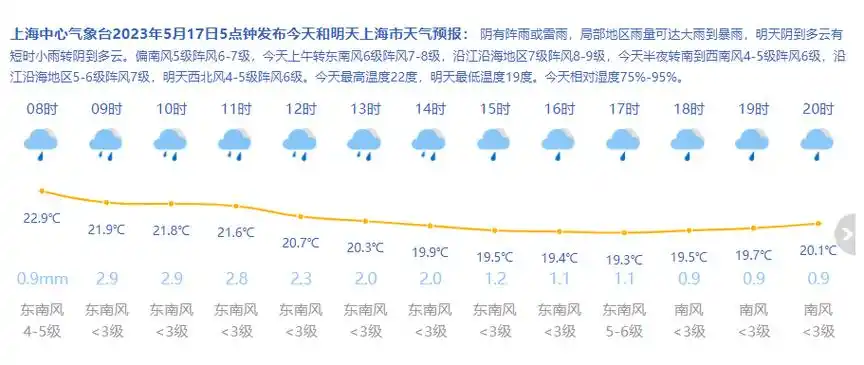 上海精准天气预报(上海天气预报 预警)