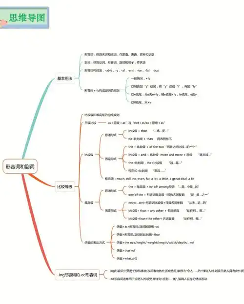 形容词和副词的知识讲解