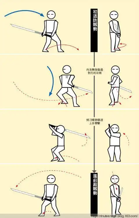 唐刀刀法之《辛酉刀法》丁字回杀