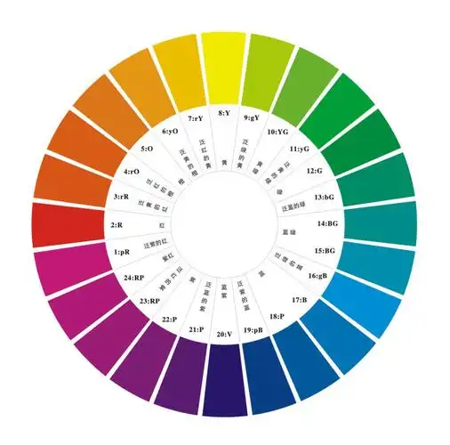 色素和色调,色度怎么区分