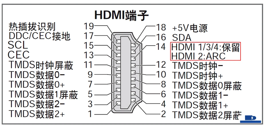 hdmi线材与接口
