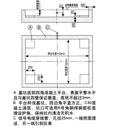 1吨台秤电子平台秤磅秤基础施工图