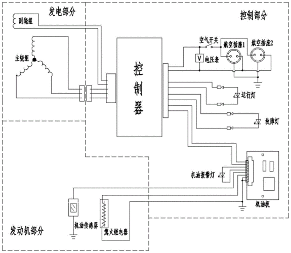 发电变电配电装置的制造技术