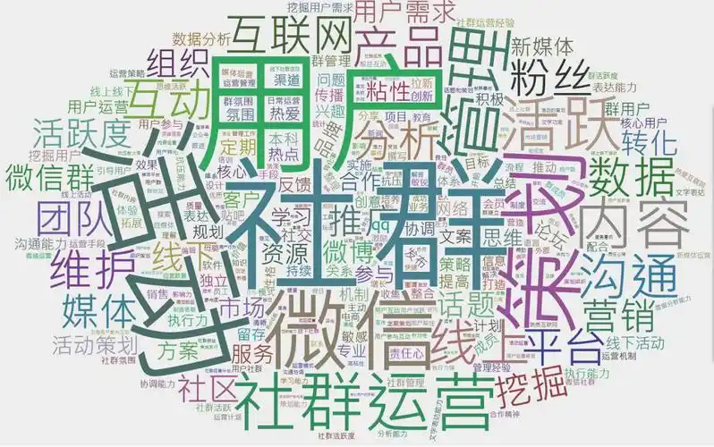 课代表团队 | 「社群运营」岗位活动分享