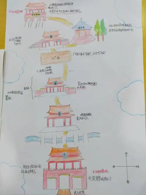 其它 小娃"畅游"故宫 ——身未 写美篇瞧,他们的路线图画的很精美吧!