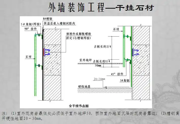 外墙装饰工程标准做法培训(102页)