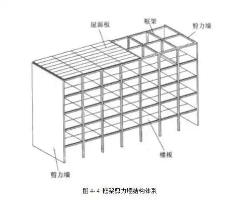 【剪力墙结构体系有哪些重要特点?】