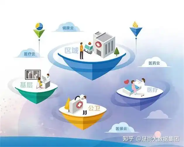 智慧养老靠谱吗?如何打造智慧社区中的智慧养老? - 知乎